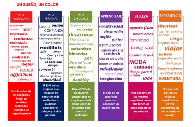 Llena tu vida de  color Special k